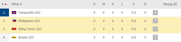 Nhận định, soi kèo U23 Đông Timor vs U23 Philippines, 16h00 ngày 14/02 - Ảnh 2