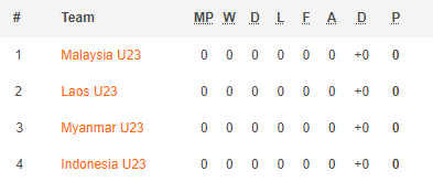 Nhận định, soi kèo U23 Malaysia vs U23 Myanmar, 16h ngày 15/2  - Ảnh 3