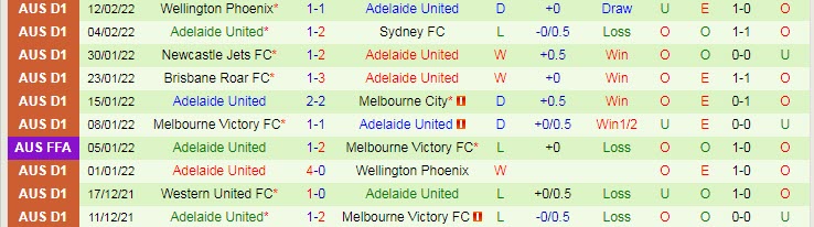 Soi kèo phạt góc Melbourne City vs Adelaide, 15h55 ngày 15/2 - Ảnh 2