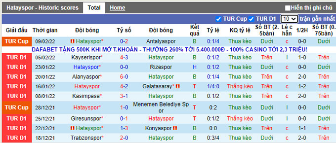 Nhận định, soi kèo Hatayspor vs Goztepe, 0h00 ngày 15/2 - Ảnh 1