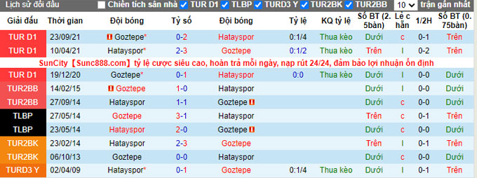Nhận định, soi kèo Hatayspor vs Goztepe, 0h00 ngày 15/2 - Ảnh 3