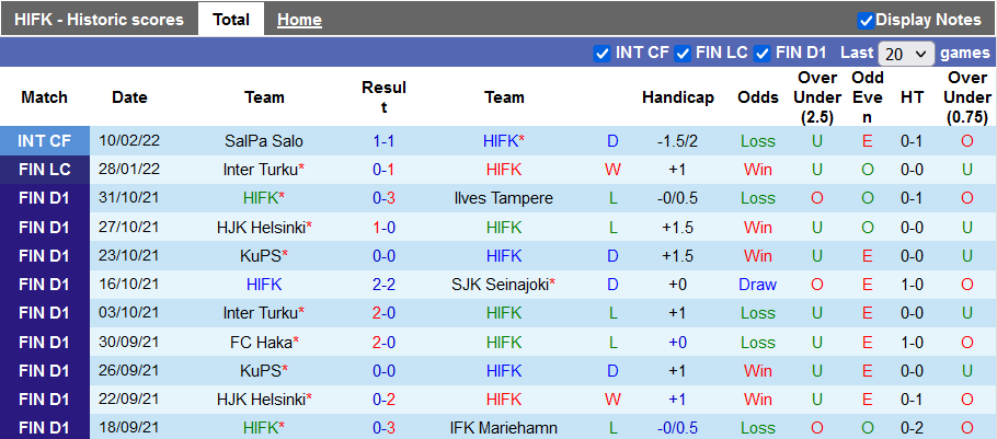 Nhận định, soi kèo HIFK Helsinki vs HJK Helsinki, 18h ngày 16/2 - Ảnh 1
