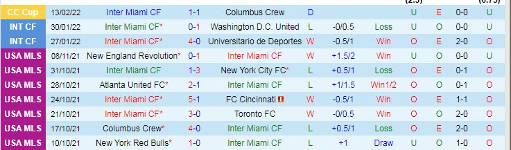Nhận định, soi kèo Inter Miami vs Charleston Battery, 8h ngày 16/2 - Ảnh 1