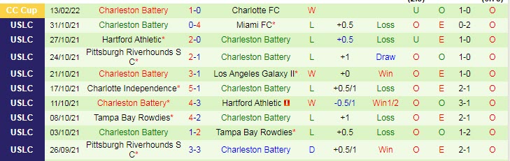 Nhận định, soi kèo Inter Miami vs Charleston Battery, 8h ngày 16/2 - Ảnh 2