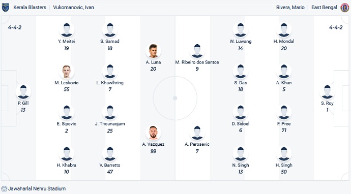 Nhận định, soi kèo Kerala Blasters vs East Bengal, 21h00 ngày 14/2 - Ảnh 2