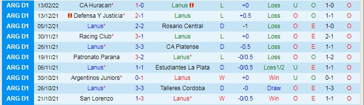 Nhận định, soi kèo Lanus vs Barracas Central, 7h30 ngày 16/2 - Ảnh 1