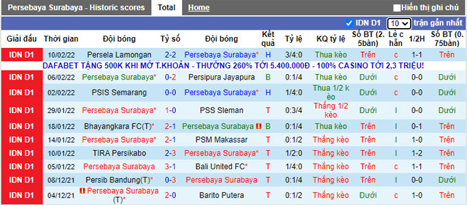 Nhận định, soi kèo Persebaya Surabaya vs Persija, 20h45 ngày 14/2 - Ảnh 1