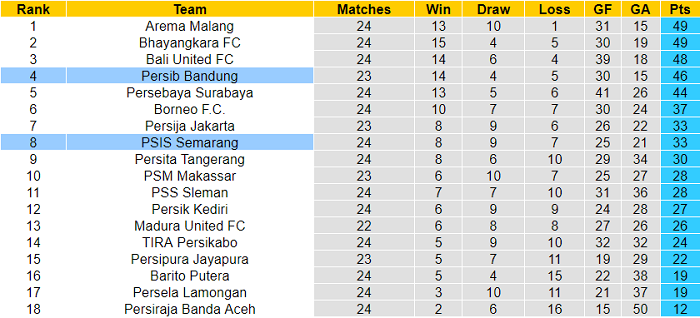 Nhận định, soi kèo Persib vs PSIS Semarang, 20h45 ngày 15/2 - Ảnh 4