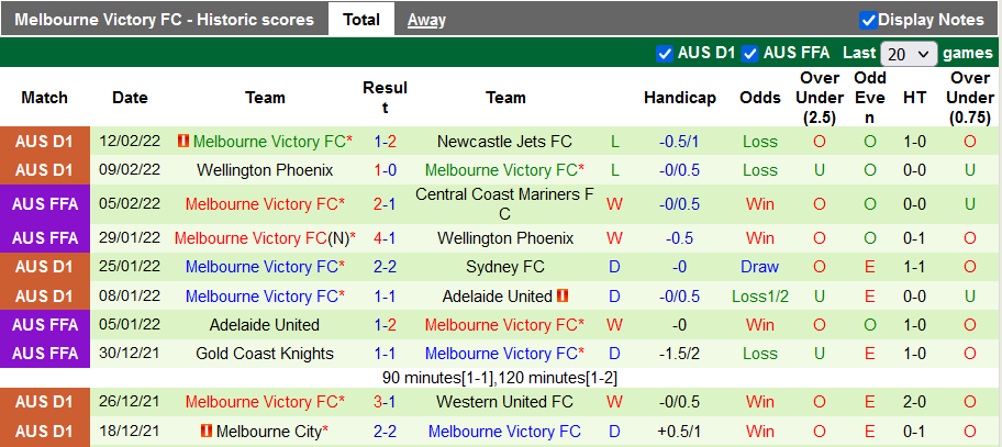 Nhận định, soi kèo WS Wanderers vs Melbourne Victory, 15h55 ngày 16/2 - Ảnh 2