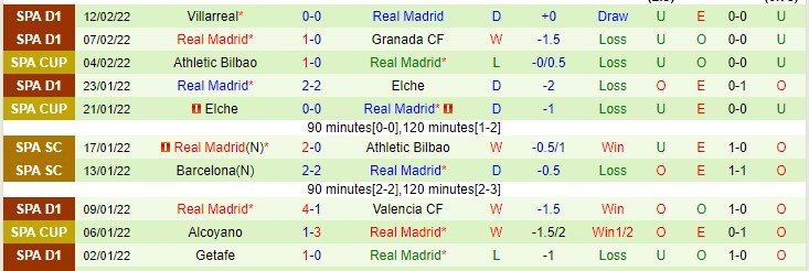 Soi kèo chẵn/ lẻ PSG vs Real Madrid, 3h ngày 16/2 - Ảnh 3