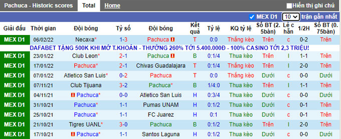 Soi kèo phạt góc Pachuca vs Queretaro, 10h00 ngày 15/2 - Ảnh 1