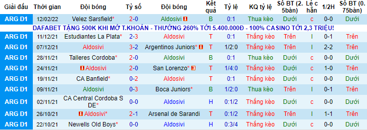Nhận định, soi kèo Aldosivi vs Boca Juniors, 5h15 ngày 17/2 - Ảnh 1