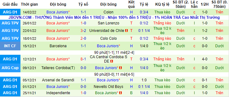 Nhận định, soi kèo Aldosivi vs Boca Juniors, 5h15 ngày 17/2 - Ảnh 2