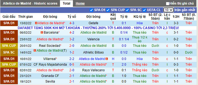 Nhận định, soi kèo Atletico Madrid vs Levante, 1h00 ngày 17/2 - Ảnh 1
