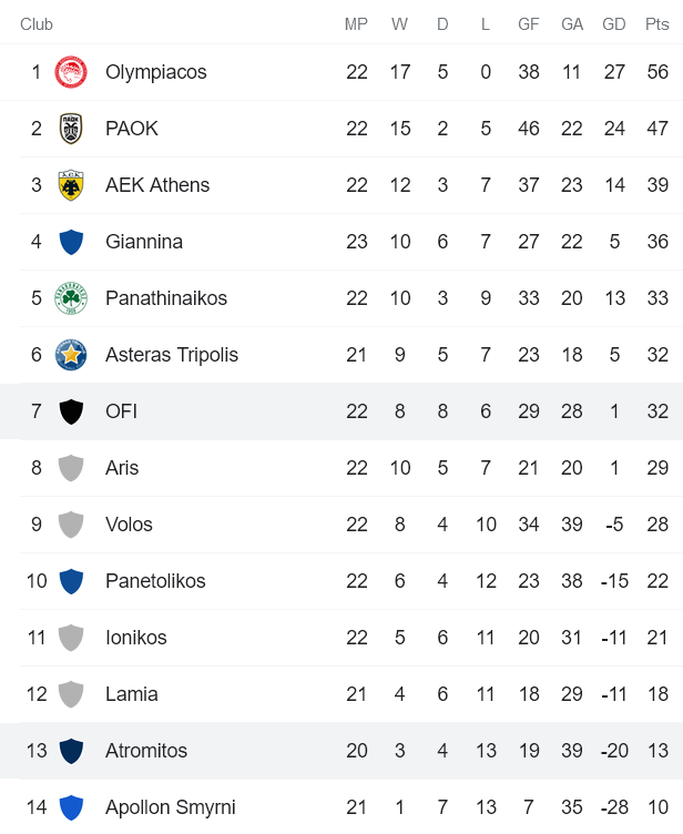 Nhận định, soi kèo Atromitos vs OFI Creta, 23h ngày 16/2 - Ảnh 4