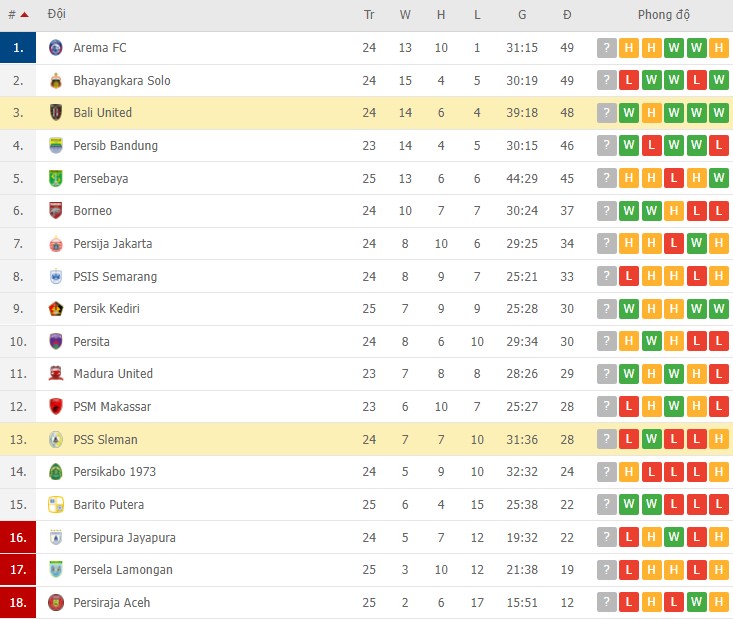 Nhận định, soi kèo Bali United vs PSS Sleman, 20h45 ngày 16/02 - Ảnh 2