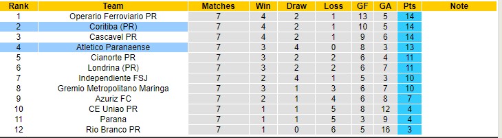 Nhận định, soi kèo Coritiba vs Athletico/PR, 6h30 ngày 17/2 - Ảnh 4