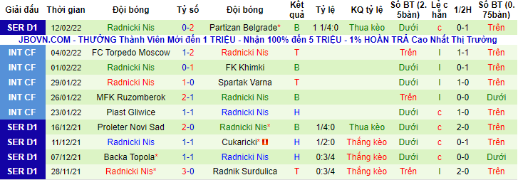 Nhận định, soi kèo Crvena Zvezda vs Radnicki Nis, 23h ngày 16/2 - Ảnh 2