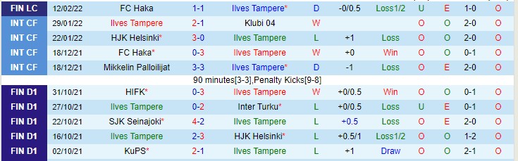 Nhận định, soi kèo Ilves Tampere vs Honka Espoo, 23h30 ngày 16/2 - Ảnh 1