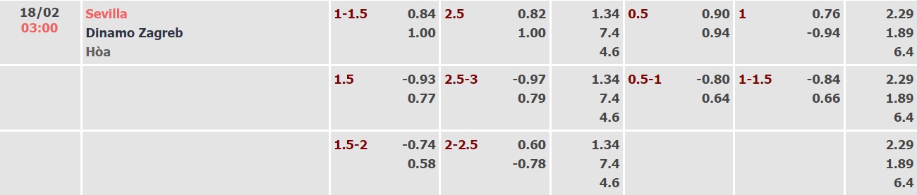 Nhận định, soi kèo Sevilla vs D. Zagreb, 03h00 ngày 18/02 - Ảnh 1
