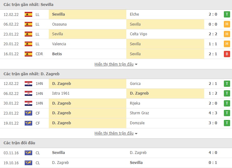 Nhận định, soi kèo Sevilla vs D. Zagreb, 03h00 ngày 18/02 - Ảnh 2