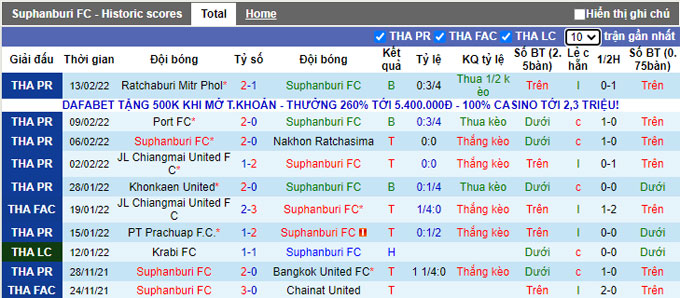 Nhận định, soi kèo Suphanburi vs Songkhla, 17h ngày 16/2 - Ảnh 1