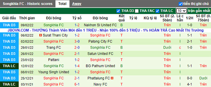 Nhận định, soi kèo Suphanburi vs Songkhla, 17h ngày 16/2 - Ảnh 2