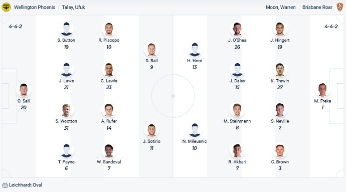 Nhận định, soi kèo Wellington Phoenix vs Brisbane Roar, 13h25 ngày 16/2 - Ảnh 2