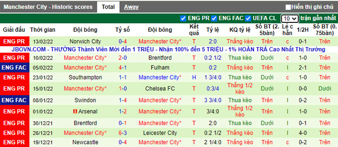 Soi kèo phạt góc Sporting Lisbon vs Man City, 3h00 ngày 16/2 - Ảnh 2