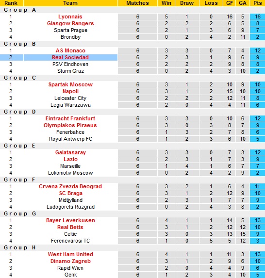 Chuyên gia dự đoán RB Leipzig vs Sociedad, 3h00 ngày 18/2 - Ảnh 1