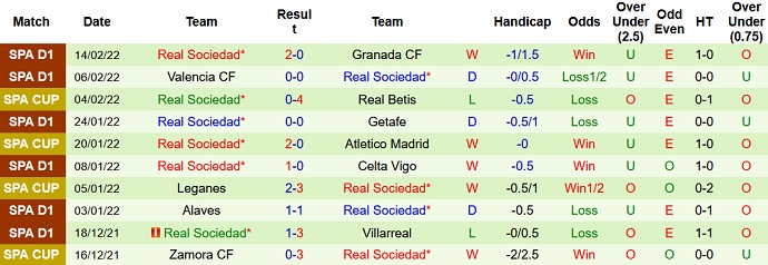Chuyên gia dự đoán RB Leipzig vs Sociedad, 3h00 ngày 18/2 - Ảnh 4
