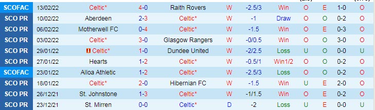 Nhận định, soi kèo Celtic vs Bodo / Glimt, 3h ngày 18/2 - Ảnh 1