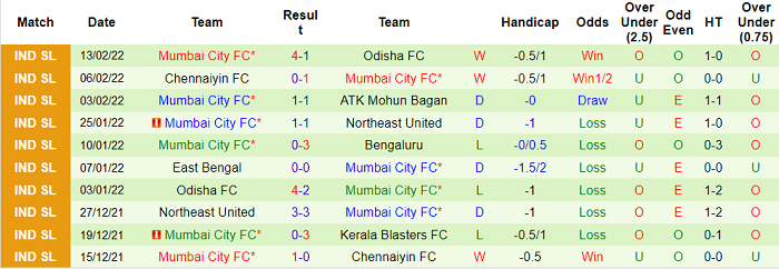 Nhận định, soi kèo Jamshedpur vs Mumbai, 21h ngày 17/2 - Ảnh 2