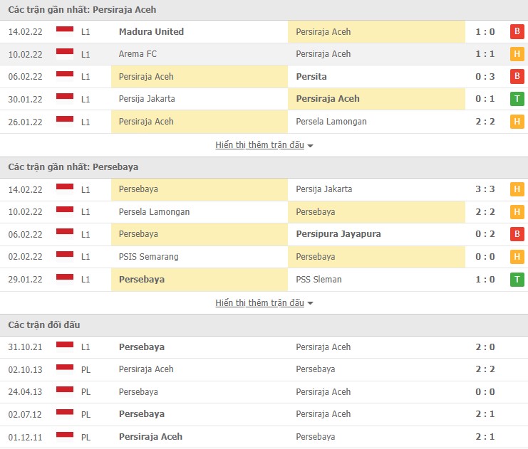 Nhận định, soi kèo Persiraja vs Persebaya, 18h15 ngày 18/02 - Ảnh 1
