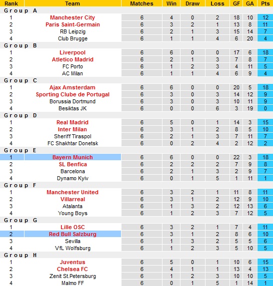 Nhận định, soi kèo Salzburg vs Bayern Munich, 3h00 ngày 17/2 - Ảnh 1