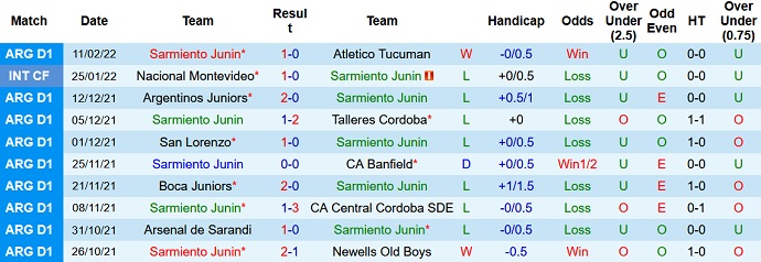 Nhận định, soi kèo Sarmiento vs Banfield, 5h15 ngày 18/2 - Ảnh 2