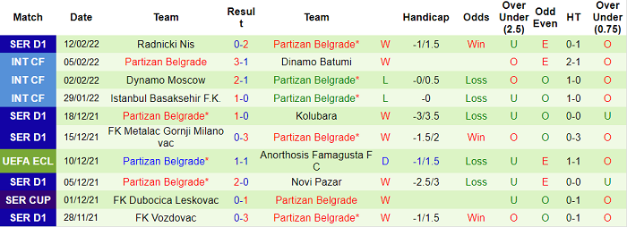 Nhận định, soi kèo Sparta Prague vs Partizan, 3h ngày 18/2 - Ảnh 2