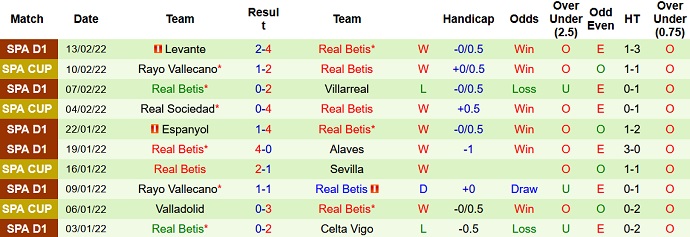 Nhận định, soi kèo Zenit vs Betis, 0h45 ngày 18/2 - Ảnh 5