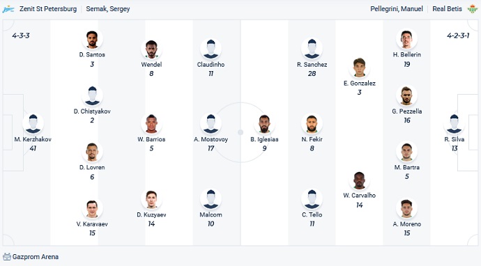 Soi kèo phạt góc Zenit vs Betis, 0h45 ngày 18/2 - Ảnh 2