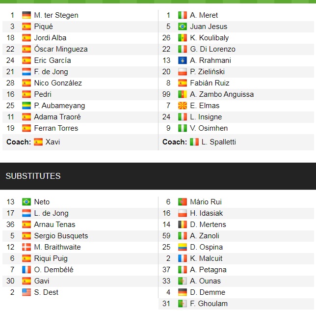 Đội hình ra sân chính thức Barca vs Napoli, 0h45 ngày 18/2 (cập nhật) - Ảnh 2