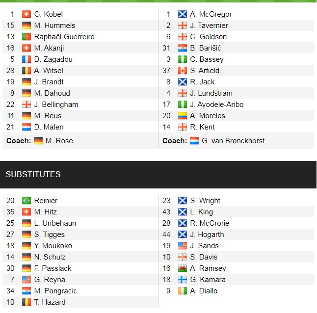 Đội hình ra sân chính thức Dortmund vs Rangers, 0h45 ngày 18/2 (cập nhật) - Ảnh 2