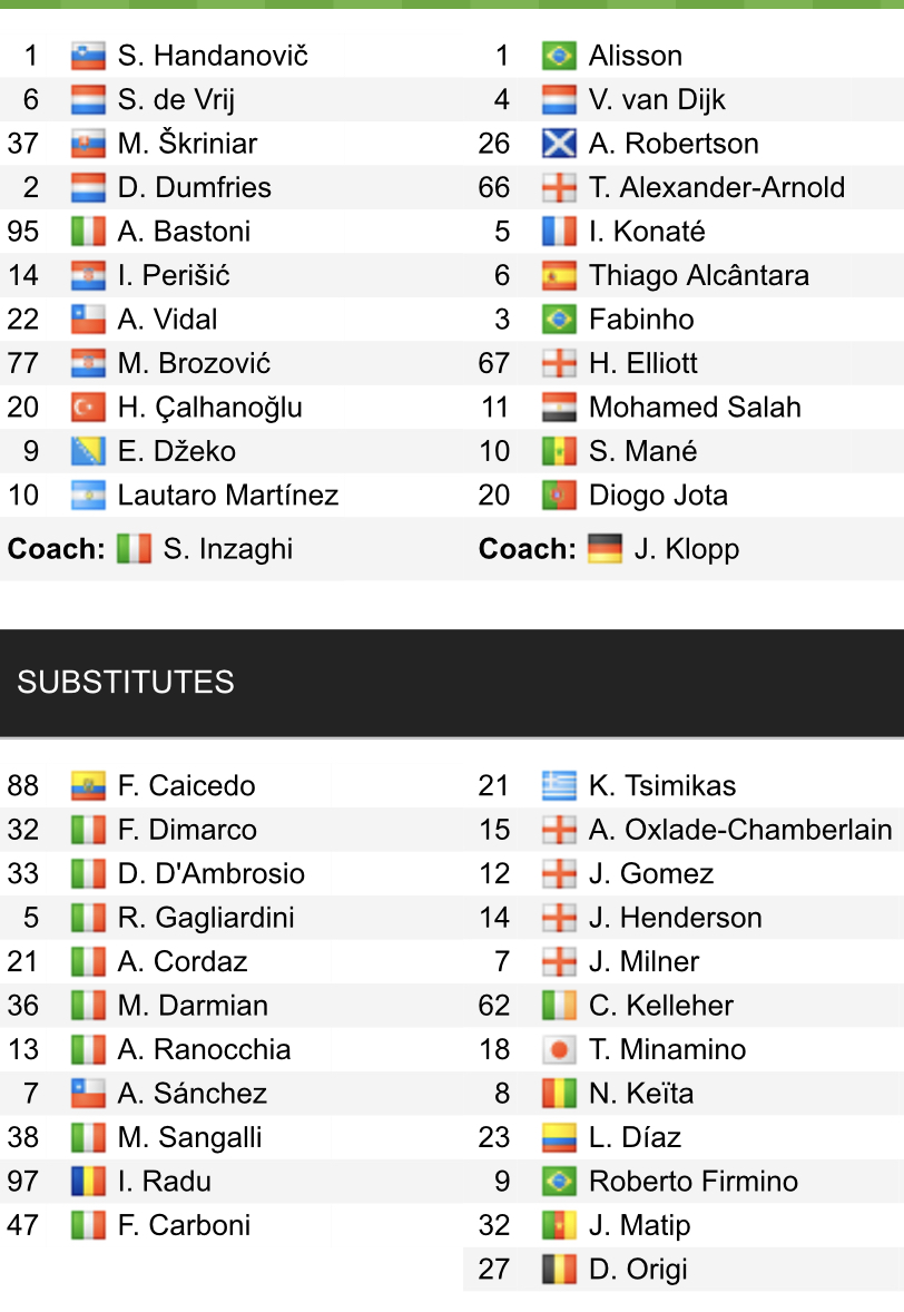 Đội hình ra sân chính thức Inter vs Liverpool, 3h ngày 17/2 (cập nhật) - Ảnh 1