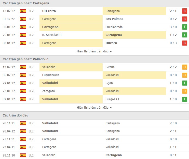 Nhận định, soi kèo Cartagena vs Valladolid, 03h00 ngày 19/02 - Ảnh 1