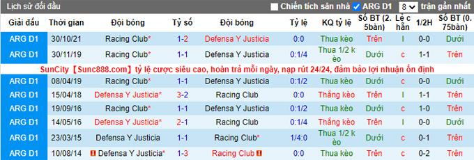 Nhận định, soi kèo Defensa vs Racing Club, 5h15 ngày 18/2 - Ảnh 3