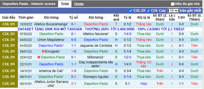 Nhận định, soi kèo Deportivo Pasto vs Deportivo Cali, 6h10 ngày 18/2 - Ảnh 1