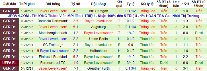 Nhận định, soi kèo Mainz vs Leverkusen, 2h30 ngày 19/2 - Ảnh 2