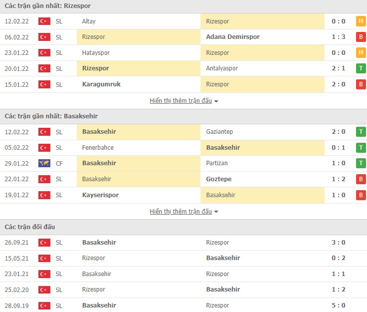 Nhận định, soi kèo Rizespor vs Basaksehir, 00h00 ngày 19/02 - Ảnh 1