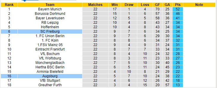 Nhận định, soi kèo Willem II vs Ajax, 0h45 ngày 20/2 - Ảnh 4