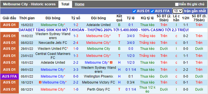 Phân tích kèo hiệp 1 Melbourne City vs Newcastle Jets, 15h45 ngày 18/2 - Ảnh 1