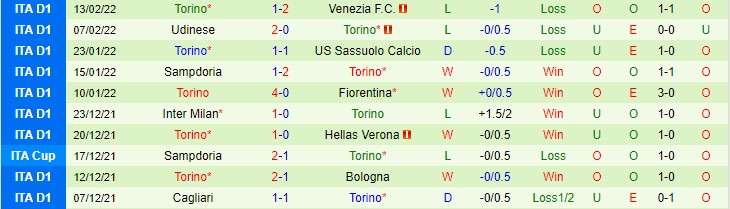 Soi kèo đặc biệt Juventus vs Torino, 2h45 ngày 19/2  - Ảnh 3